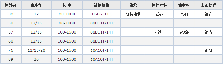 香港免费宝典资料大全