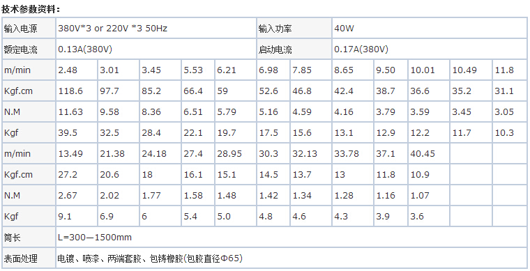 Φ60微型电动滚筒